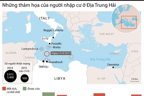 [Infographics] Những thảm họa của người nhập cư ở Địa Trung Hải