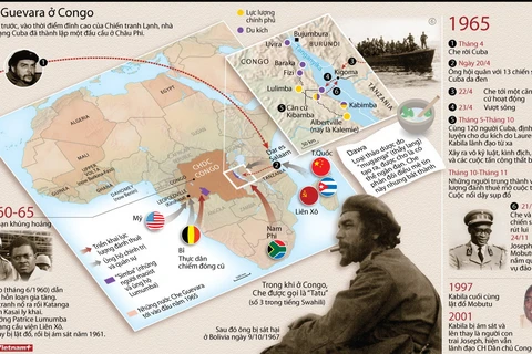 [Infographics] Nhà cách mạnh Cuba Che Guevara tại Congo 
