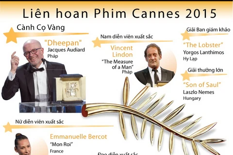 [Infographics] Công bố giải thưởng tại Liên hoan phim Cannes 2015