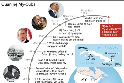 [Infographics] Mỹ và Cuba tuyên bố nối lại quan hệ ngoại giao