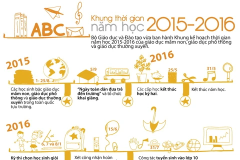 [Infographics] Khung kế hoạch thời gian năm học 2015-2016