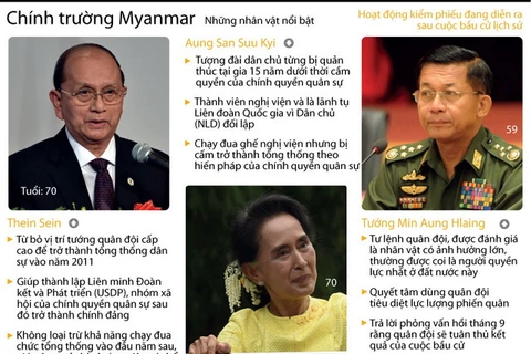 [Infographics] Những nhân vật nổi bật trên chính trường Myanmar