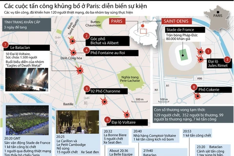 [Infographics] Toàn cảnh các cuộc tấn công khủng bố ở Paris