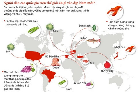 [Infographics] Người dân các nước ăn gì vào dịp Năm mới?