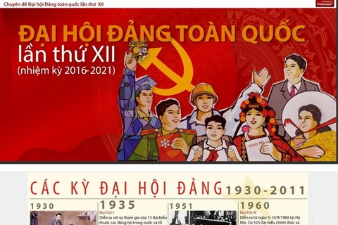 Chuyên trang Đại hội Đảng XII của VietnamPlus.