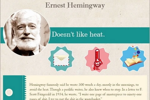 Nhà văn Ernest Hemingway.