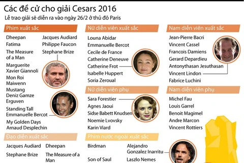 [Infographics] Danh sách các đề cử cho giải Cesars năm 2016