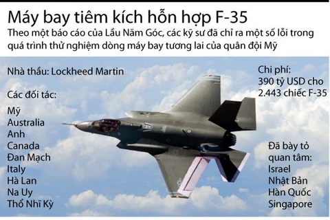 [Infographics] F-35 - dòng máy bay tương lai của quân đội Mỹ