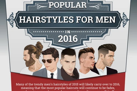 Những kiểu tóc hàng đầu dành cho nam giới trong năm 2016
