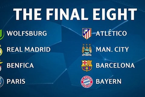 Các đội góp mặt ở vòng tứ kết Champions League. (Nguồn: UEFA.com)