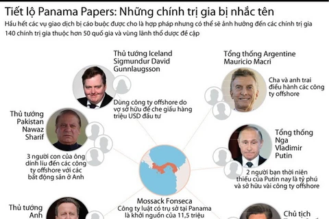 [Infographics] Panama Papers: Nhiều chính trị gia bị nhắc tên