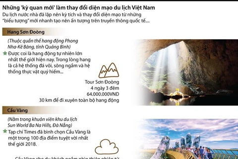 Những 'kỳ quan mới' làm thay đổi diện mạo du lịch Việt Nam
