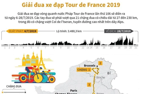 [Infographic] Toàn cảnh giải đua xe đạp Tour de France 2019
