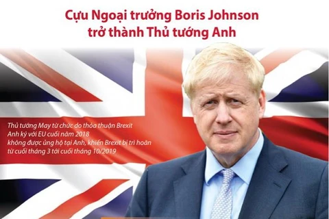 [Infographic] Cựu Ngoại trưởng Johnson trở thành Thủ tướng Anh