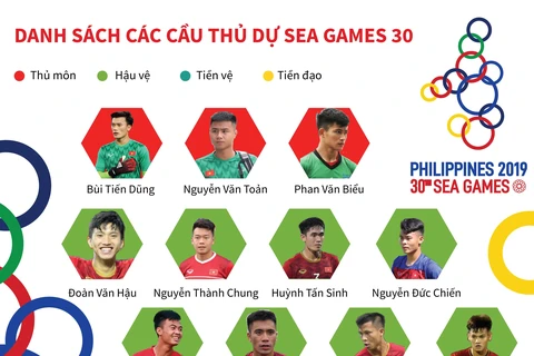 Danh sách chi tiết cầu thủ U22 Việt Nam tham dự SEA Games 30