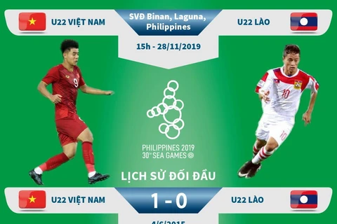 Nhìn lại những cuộc chạm trán giữa U22 Việt Nam và U22 Lào