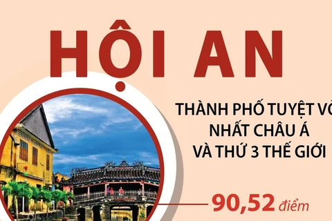 [Infographics] Hội An tuyệt vời nhất châu Á và thứ 2 thế giới