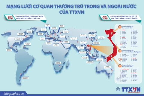 Mạng lưới cơ quan thường trú trong và ngoài nước của TTXVN