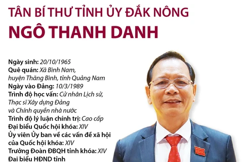 [Infographics] Tân Bí thư Tỉnh ủy Đắk Nông Ngô Thanh Danh