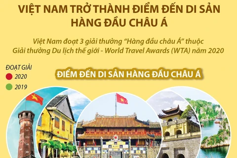 [Infographics] Việt Nam trở thành điểm đến di sản hàng đầu châu Á