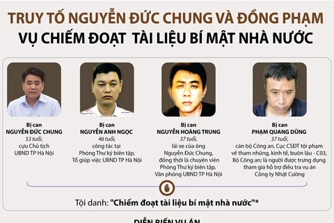 Truy tố Nguyễn Đức Chung và đồng phạm vụ chiếm đoạt tài liệu bí mật