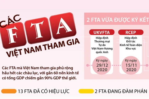 [Infographics] Những FTA Việt Nam tham gia tính đến tháng 12/2020