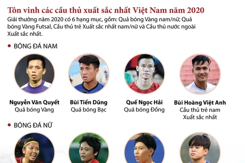 [Infographics] Tôn vinh các cầu thủ Xuất sắc nhất Việt Nam năm 2020
