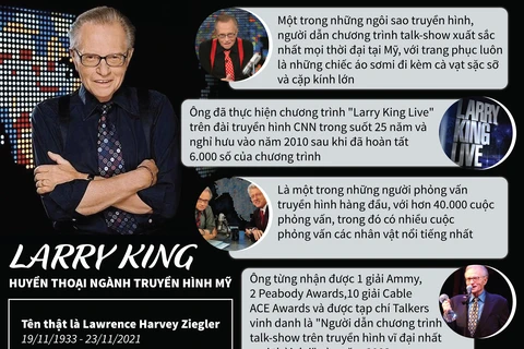 [Infographics] Larry King - Huyền thoại ngành truyền hình Mỹ