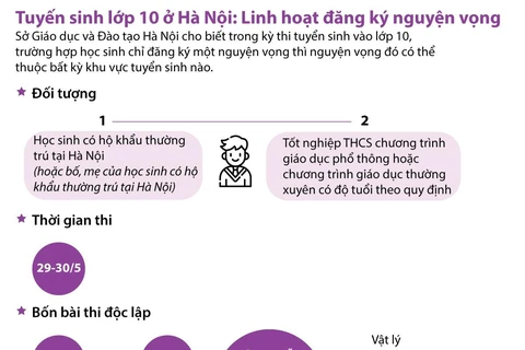 Tuyển sinh lớp 10 ở Hà Nội: Linh hoạt đăng ký nguyện vọng