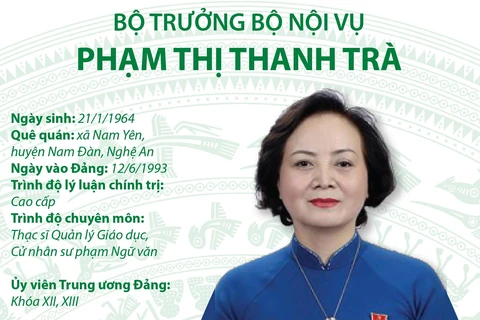 [Infographics] Bộ trưởng Bộ Nội Vụ Phạm Thị Thanh Trà