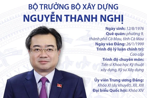 [Infographics] Bộ trưởng Bộ Xây dựng Nguyễn Thanh Nghị