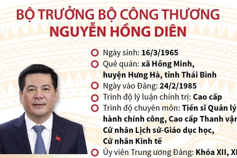 [Infographics] Tiểu sử Bộ trưởng Bộ Công Thương Nguyễn Hồng Diên