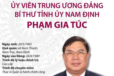 [Infographics] Ủy viên TW Đảng, Bí thư Tỉnh ủy Nam Định Phạm Gia Túc