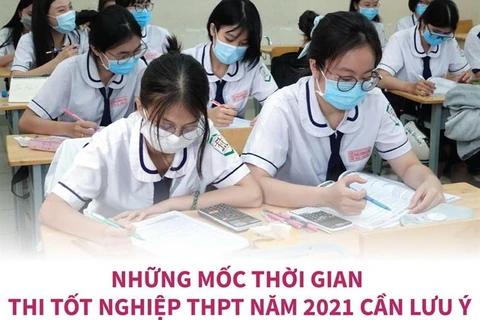 Những mốc thời gian thi tốt nghiệp THPT năm 2021 cần lưu ý