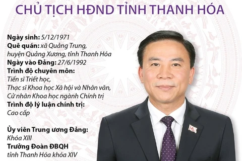 [Infographics] Ông Đỗ Trọng Hưng giữ chức Chủ tịch HĐND tỉnh Thanh Hóa
