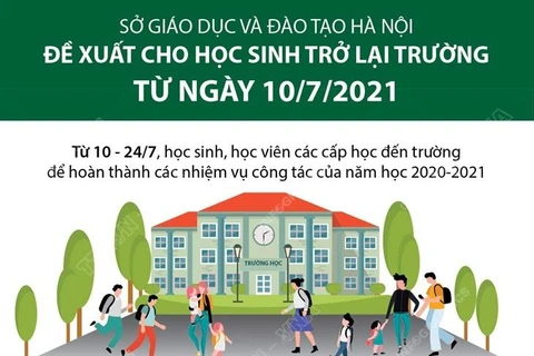 [Infographics] Sở GD&ĐT Hà Nội đề xuất cho học sinh trở lại trường