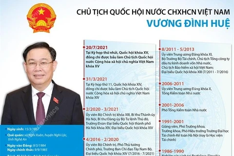 [Infographics] Chủ tịch Quốc hội khóa XV Vương Đình Huệ
