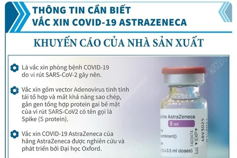 [Infographics] Thông tin cần biết về vaccine COVID-19 AstraZeneca