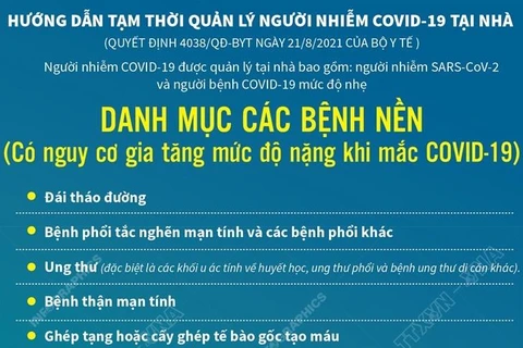 Danh mục các bệnh nền có nguy cơ tăng độ nặng khi mắc COVID-19