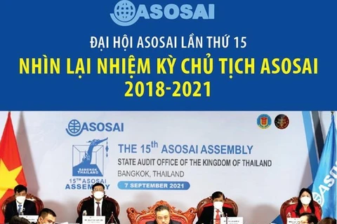 Đại hội ASOSAI lần thứ 15: Nhìn lại nhiệm kỳ Chủ tịch ASOSAI 2018-2021