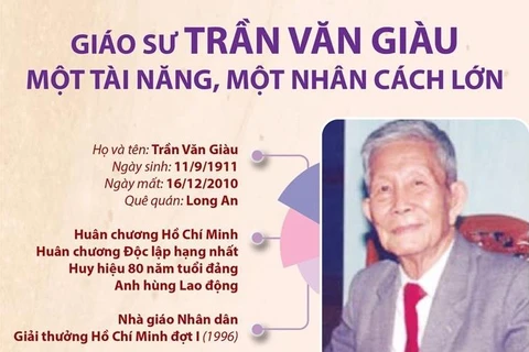 [Infographics] Giáo sư Trần Văn Giàu: Một tài năng, một nhân cách lớn