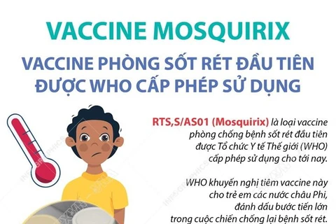 Vaccine phòng sốt rét đầu tiên được WHO cấp phép sử dụng