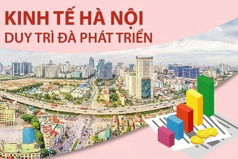 [Infographics] Kinh tế thủ đô Hà Nội duy trì đà tăng trưởng