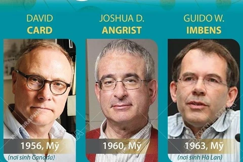 [Infographics] Giải Nobel Kinh tế vinh danh ba nhà kinh tế người Mỹ
