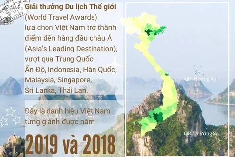 [Infographics] Việt Nam nhận giải 'điểm đến hàng đầu châu Á'