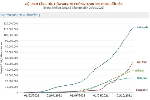Việt Nam tăng tốc tiêm vaccine phòng COVID-19 cho người dân