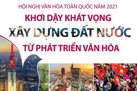 Khơi dậy khát vọng xây dựng đất nước từ phát triển văn hóa