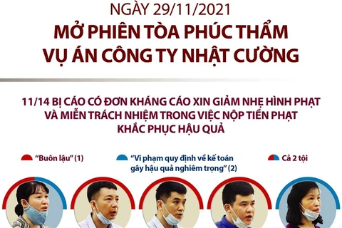 Ngày 29/11, mở phiên tòa phúc thẩm vụ án công ty Nhật Cường