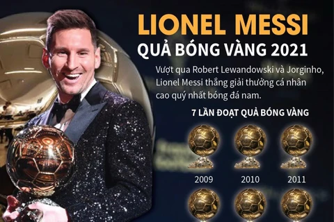 [Infographics] Lionel Messi lần thứ 7 giành Quả bóng Vàng