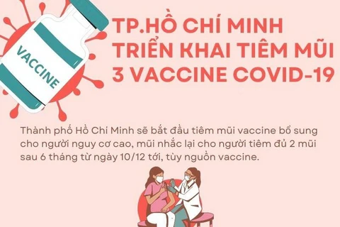 [Infographics] TP.HCM triển khai tiêm mũi 3 vaccine ngừa COVID-19